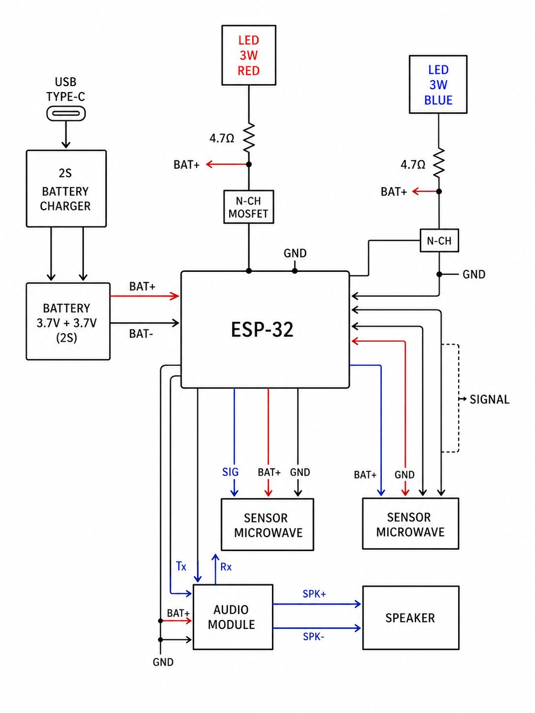 Circuit diagram